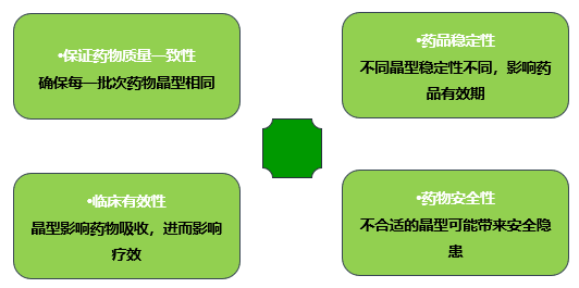 药物制剂中晶型检测方法图2.png