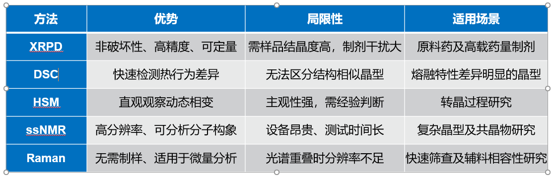 药物制剂中晶型检测方法图3.png