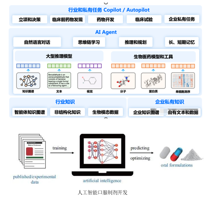 DeepSeek 人工智能助力药物研发提速20250320.png